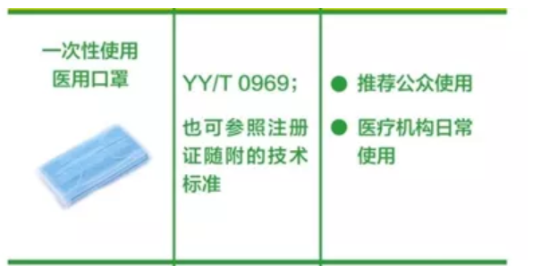 預防新冠病毒感染肺炎：關於口罩的困惑，看這一篇就夠了！（附口罩分類，真假鑒別，購買渠道）