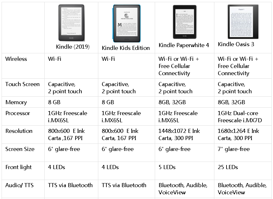 Kindle Size Comparison Video – All Current Models