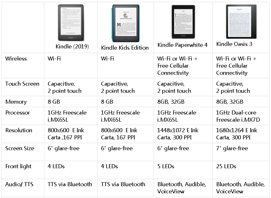 Urbandads Blog