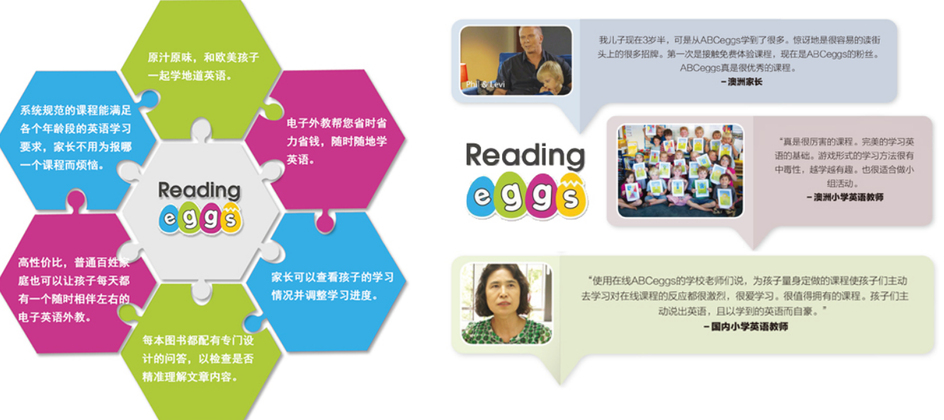 21超全reading Eggs课程简介及使用攻略 附使用感受 价格 1返利 中英文网站攻略都有 在线英语阅读课程 Reading Eggs给你最佳体验 Extrabux