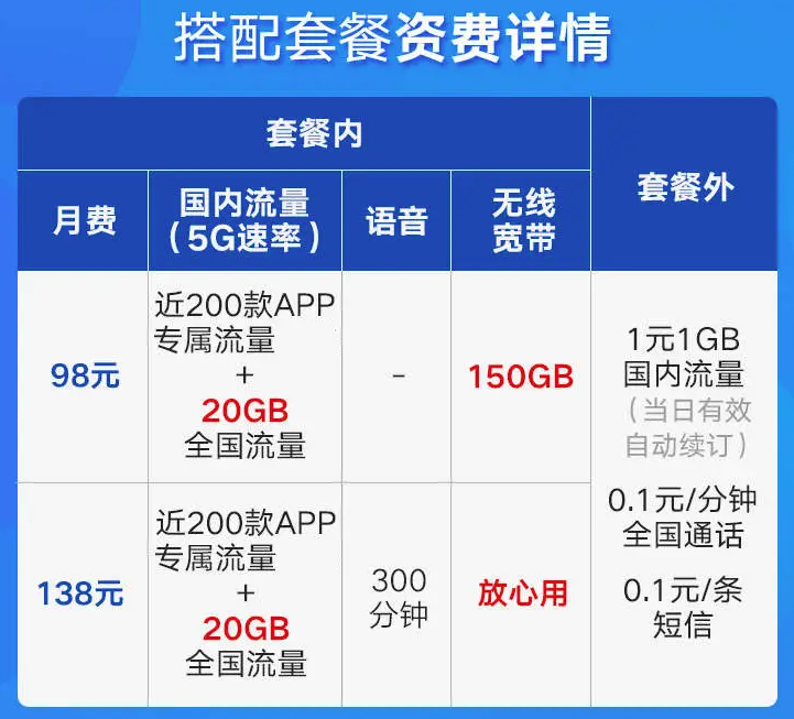 电信宽带和天威宽带哪个好插图